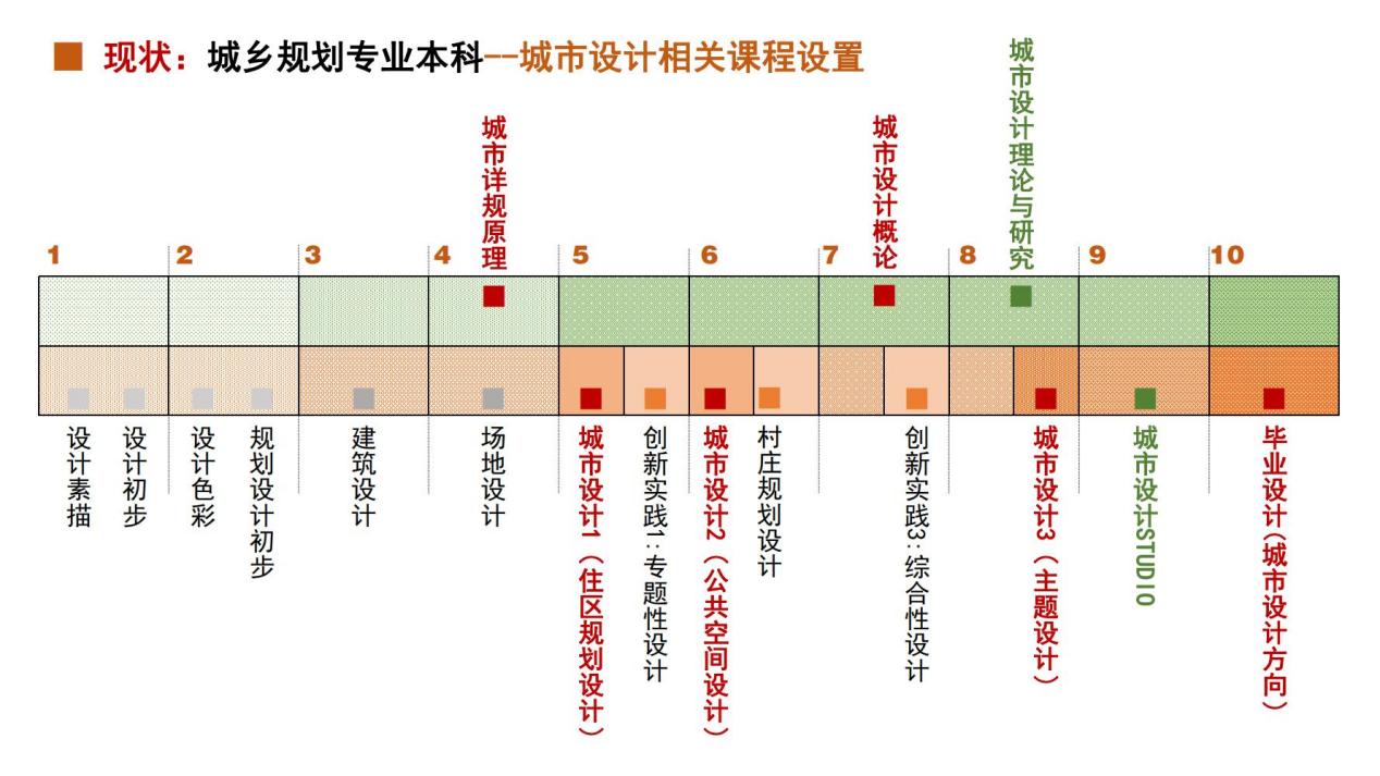 【2022-04-21】城乡规划专业城市设计精细化培养方向-任绍斌_01