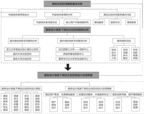 研究生论文框架